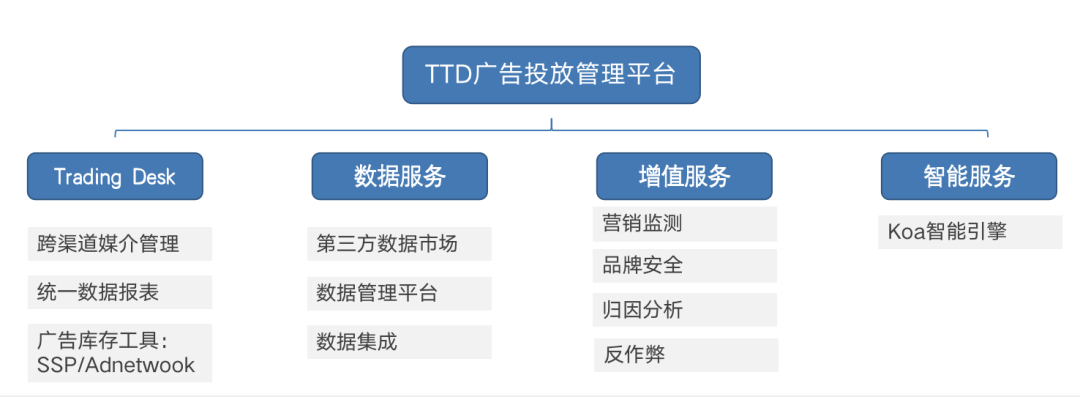 新闻报道丨深维智信荣登2021中国MarTech行业Top50厂商榜单插图19