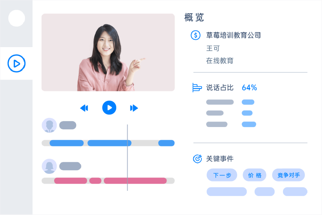 销售新趋势：2022年搭建SDR团队的几点建议插图2