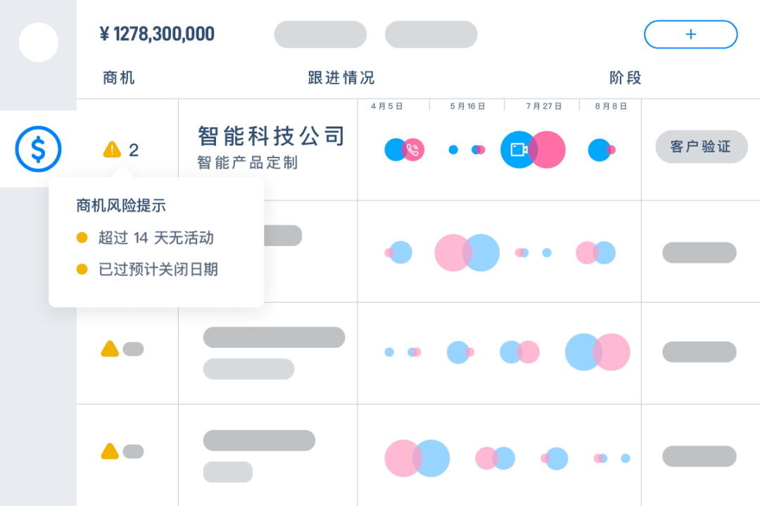 光靠CRM还不够，如何有效进行销售管理并提高销售转化率？插图2