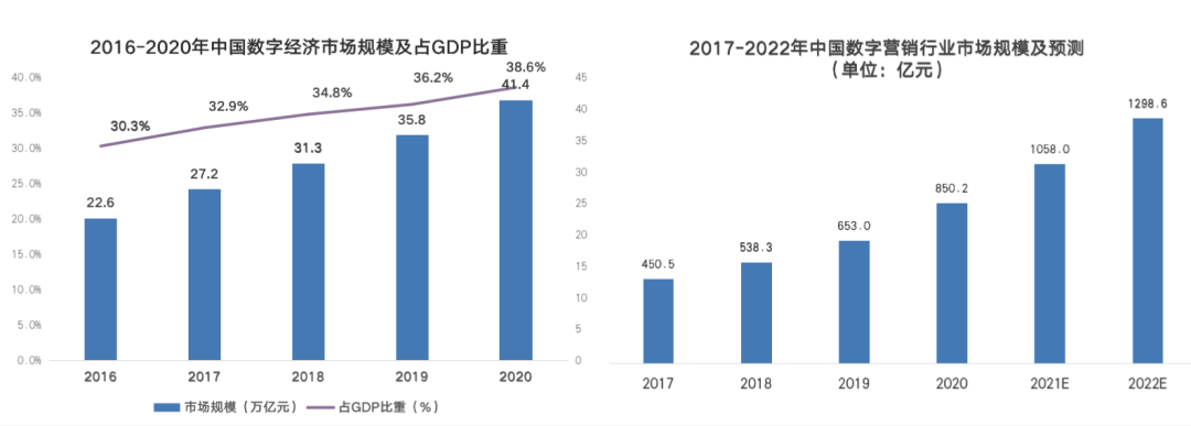 新闻报道丨深维智信荣登2021中国MarTech行业Top50厂商榜单插图6