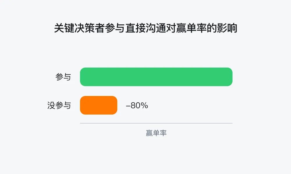 风险预警：了解这四个交易风险，不再月底丢单插图3