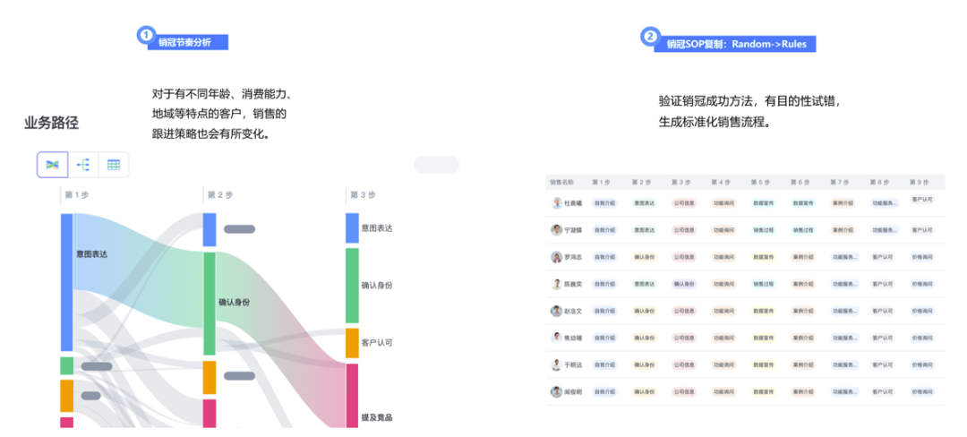 数智时代，白酒私域如何实现销售突围？插图3