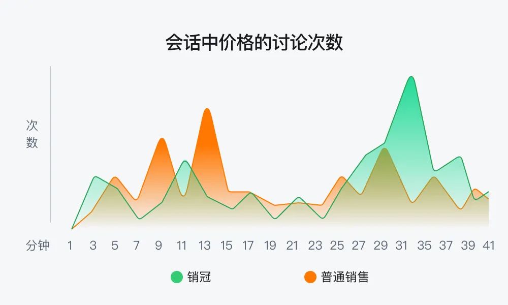 风险预警：了解这四个交易风险，不再月底丢单插图8