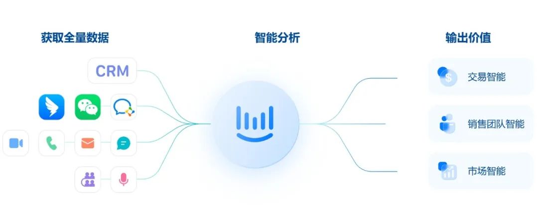 2023爱分析 · 销售科技厂商报告 | 深维智信Megaview荣登榜单插图5