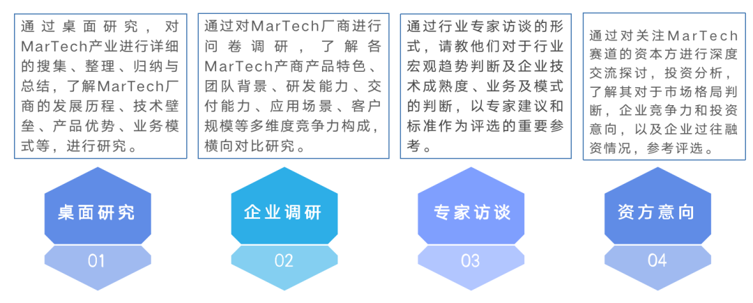 新闻报道丨深维智信荣登2021中国MarTech行业Top50厂商榜单插图33
