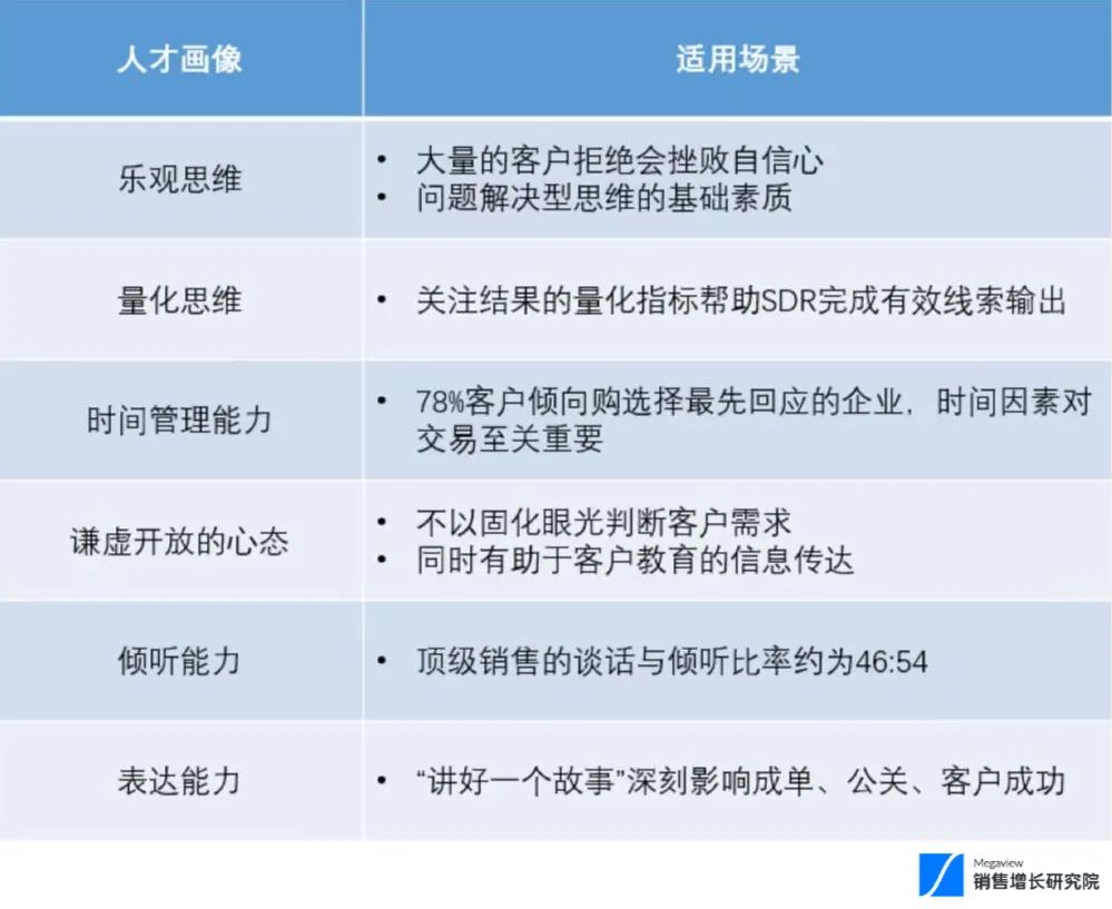 SDR 系列 | SDR 职业发展路径插图2