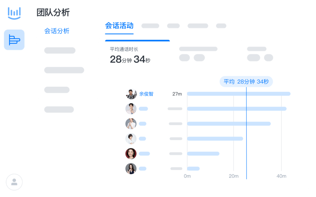 作为团队管理者，你关注的销售指标全面吗？插图2