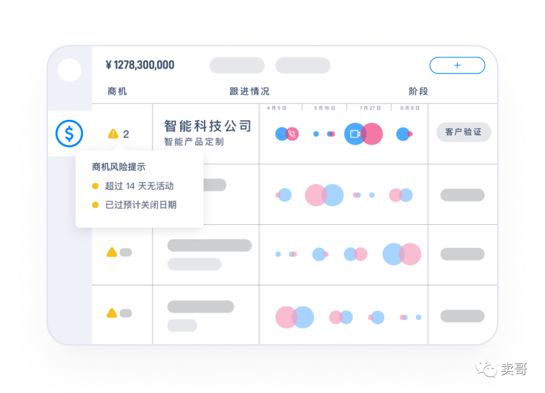 进击的会话智能——2021年你必须要了解的销售新武器!全是干货!插图4 进击的会话智能——2021年你必须要了解的销售新武器!全是干货!插图4