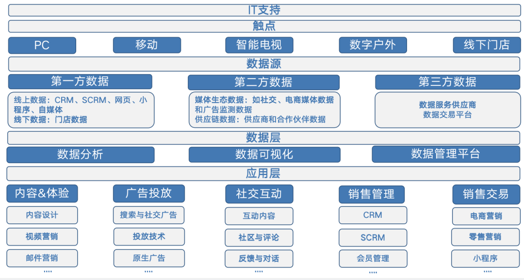 新闻报道丨深维智信荣登2021中国MarTech行业Top50厂商榜单插图8