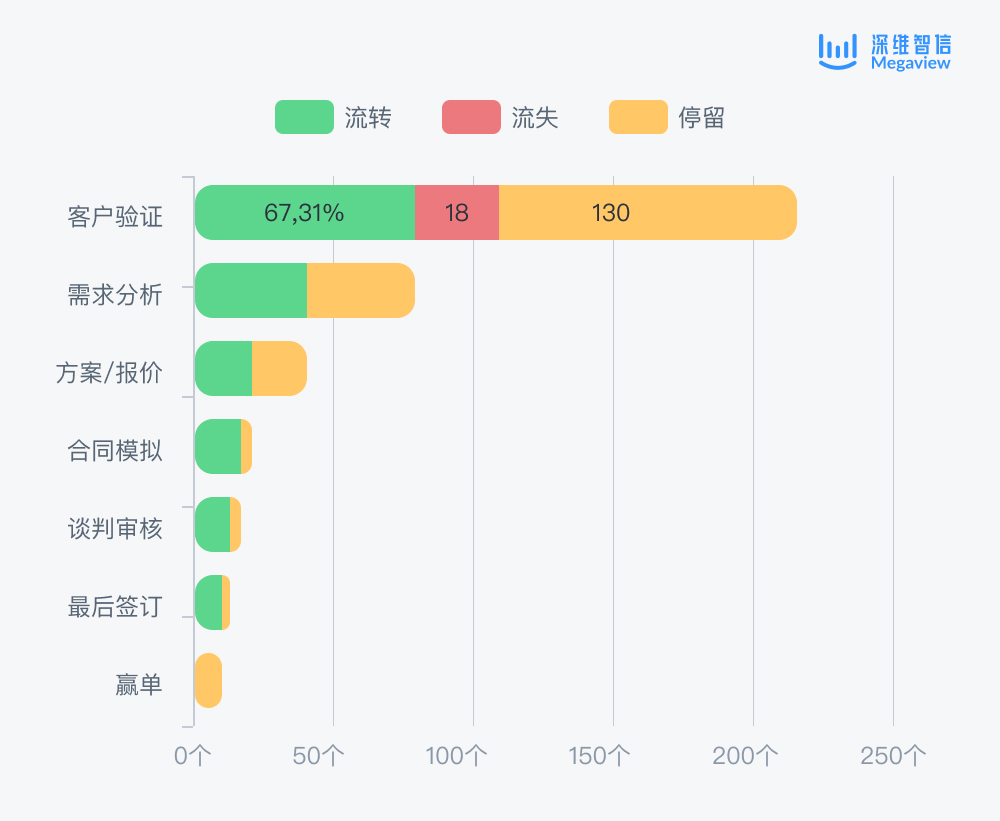 如何带领销售团队取得可复制的成功？插图1