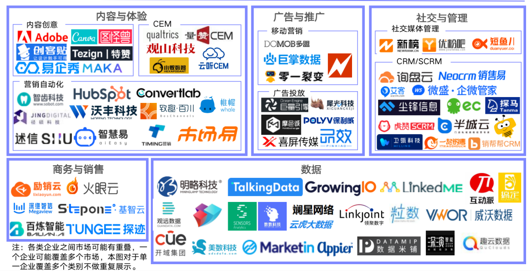 新闻报道丨深维智信荣登2021中国MarTech行业Top50厂商榜单插图23