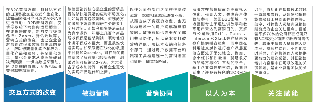 新闻报道丨深维智信荣登2021中国MarTech行业Top50厂商榜单插图22