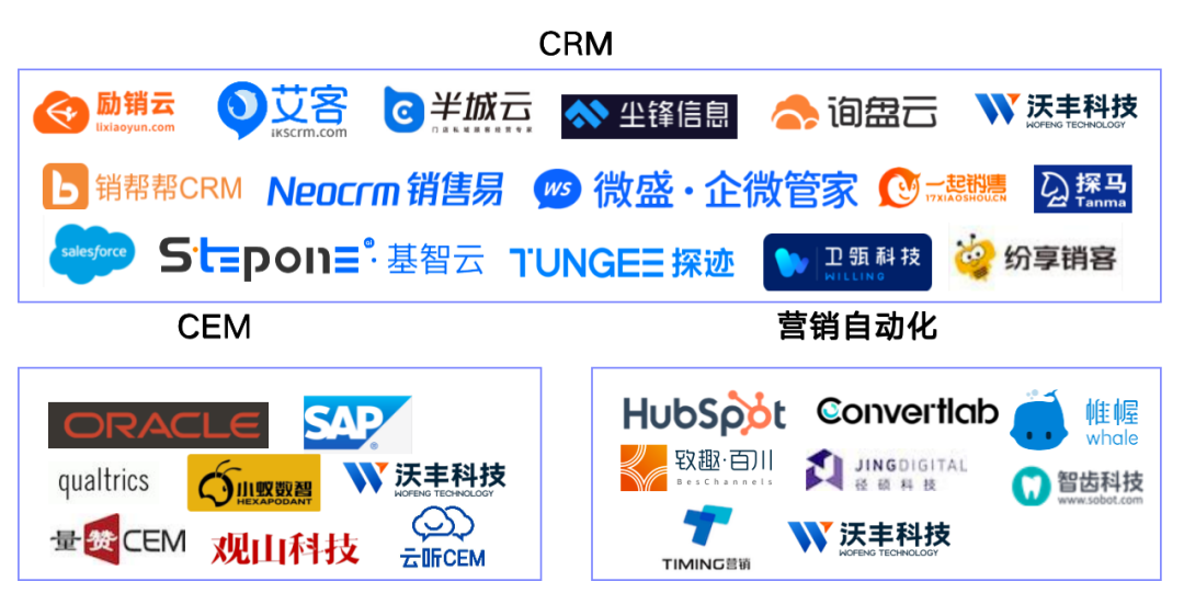 新闻报道丨深维智信荣登2021中国MarTech行业Top50厂商榜单插图12