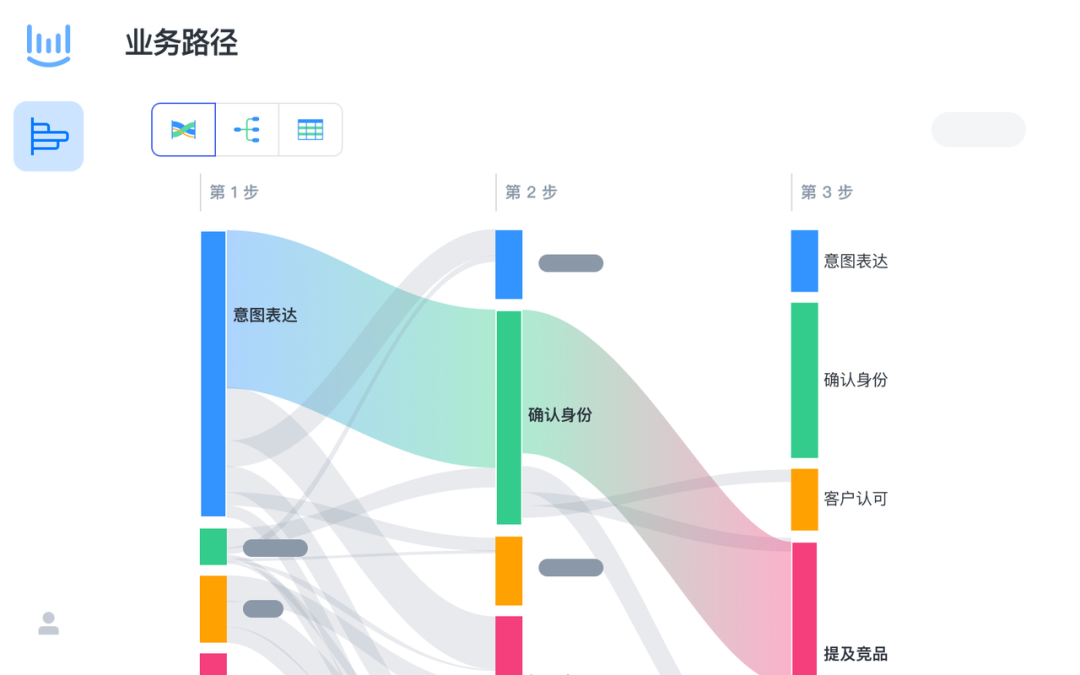 销售跟进系列①｜打开销售跟进“黑盒”插图4
