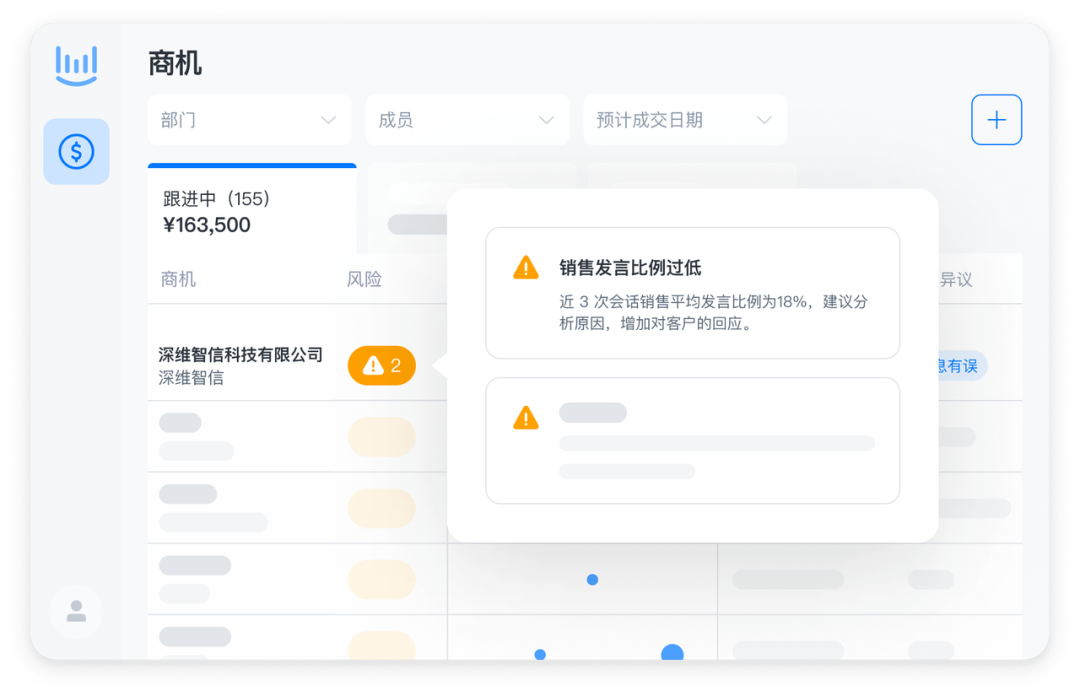 销售跟进系列②|跳出经验-直觉的遮蔽插图2 销售跟进系列②|跳出经验-直觉的遮蔽插图2