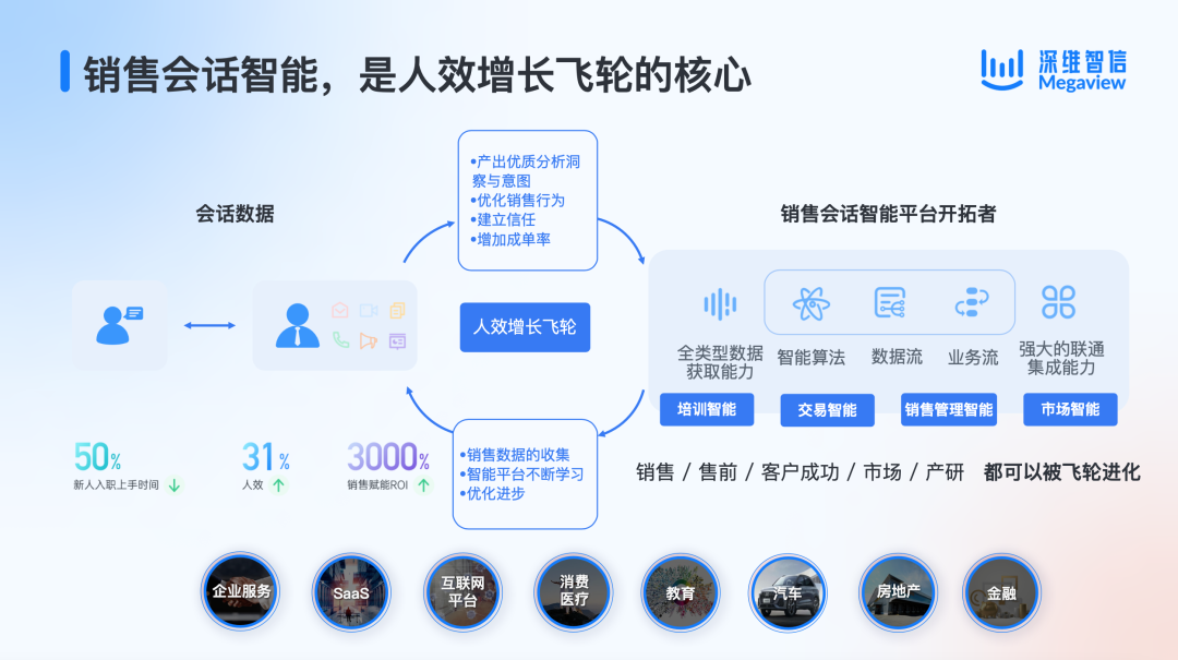 直播回顾｜Megaview CEO韩三普：数据本身是成本，用好了才是资产插图5