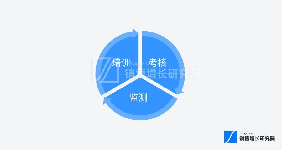 加入“会话数据” 销售降本增效方程式会不会更好？插图4