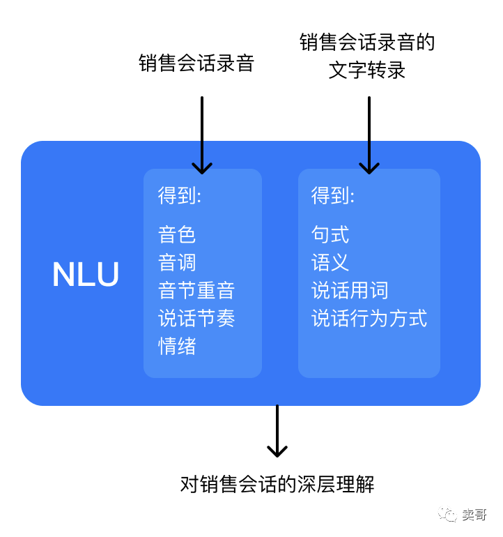 进击的会话智能——2021年你必须要了解的销售新武器!全是干货!插图1 进击的会话智能——2021年你必须要了解的销售新武器!全是干货!插图1
