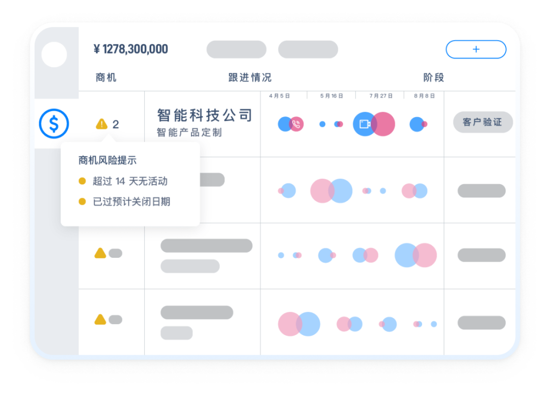新一代销售会话智能平台如何辅助销售预测？插图
