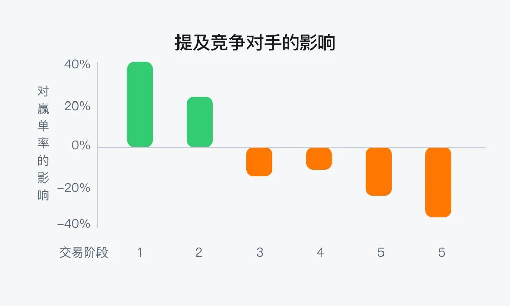 风险预警：了解这四个交易风险，不再月底丢单插图10