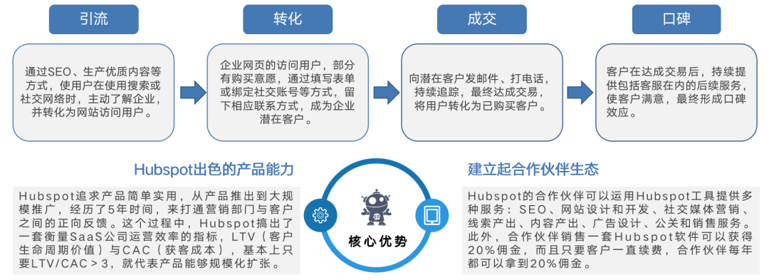 新闻报道丨深维智信荣登2021中国MarTech行业Top50厂商榜单插图17