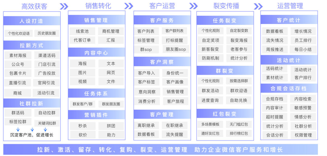 新闻报道丨深维智信荣登2021中国MarTech行业Top50厂商榜单插图26
