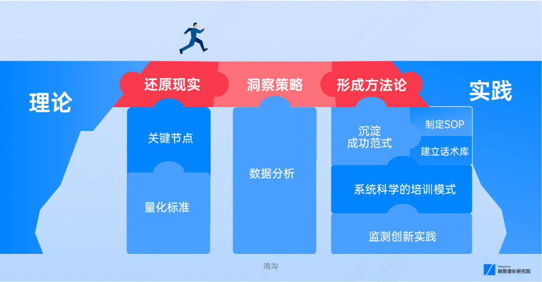销售跟进系列③|策略碎片化?企业需要构建系统化指导能力插图1 销售跟进系列③|策略碎片化?企业需要构建系统化指导能力插图1