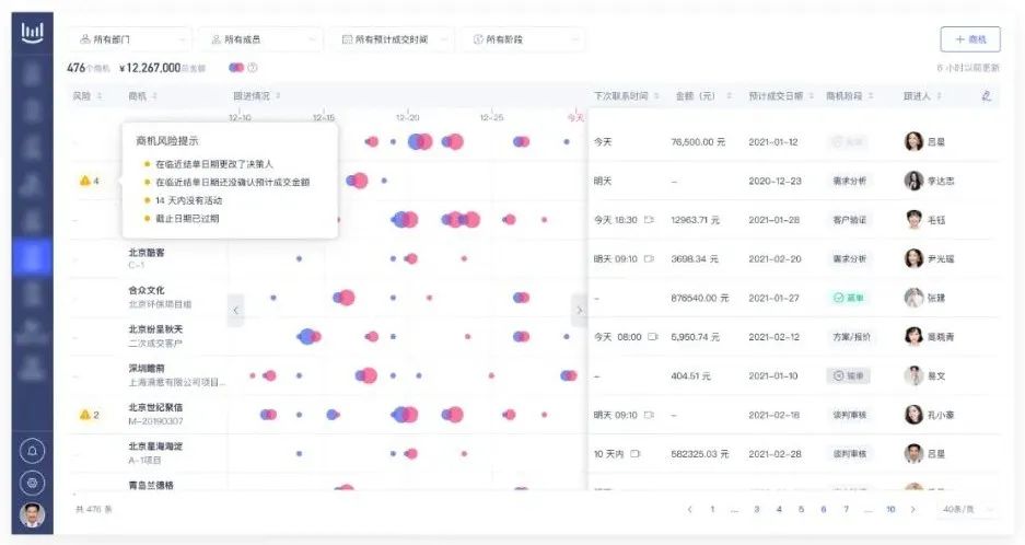 Megaview：CRM之后最重要的发明，做中国的Gong插图7