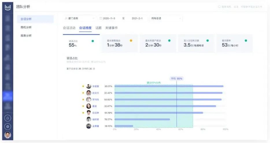 Megaview：CRM之后最重要的发明，做中国的Gong插图8