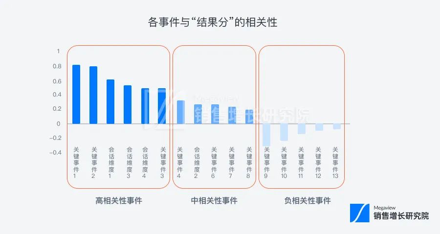销售新人培训管理，你做对了吗？插图5