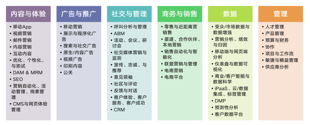 新闻报道丨深维智信荣登2021中国MarTech行业Top50厂商榜单插图4
