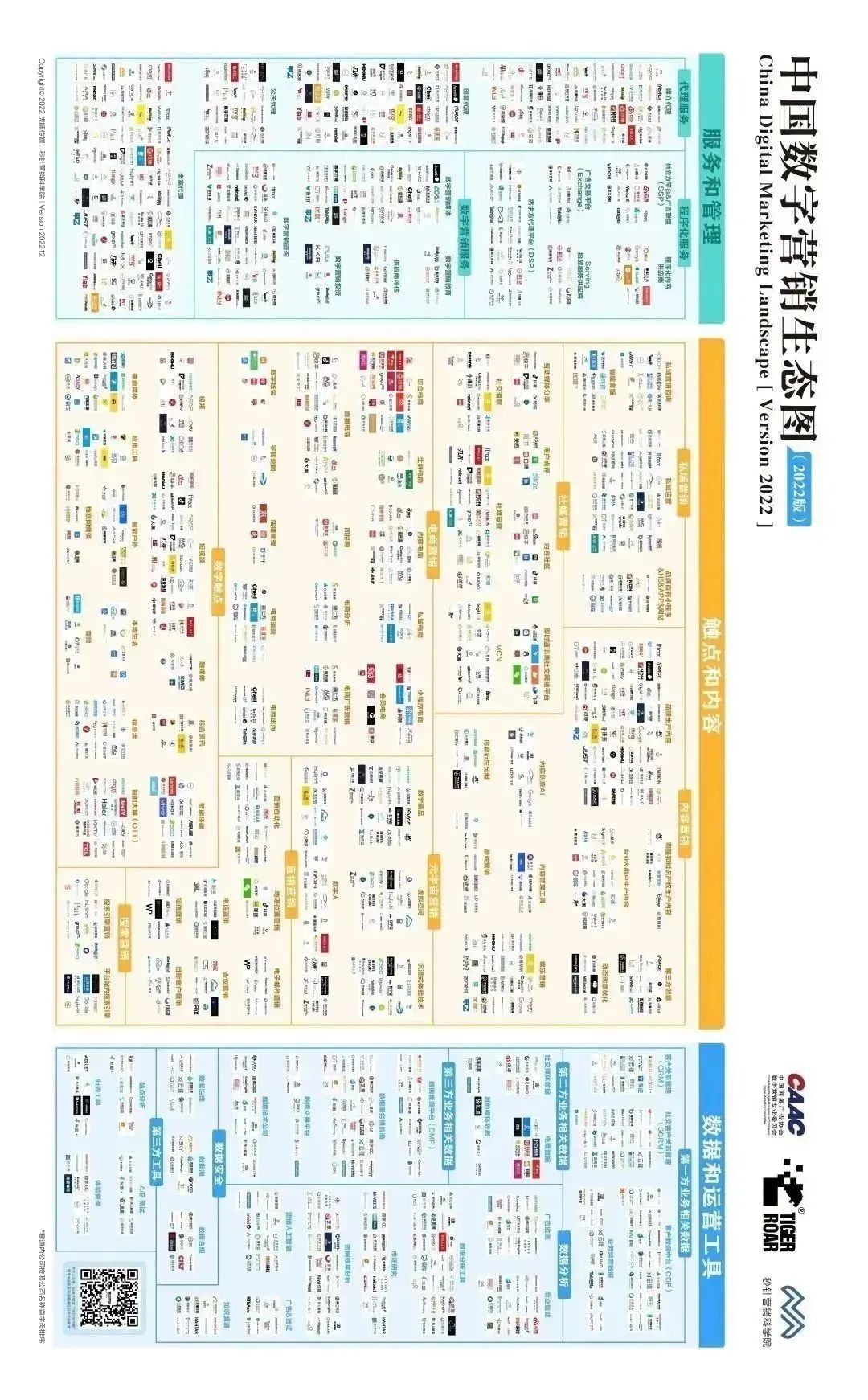 《中国数字营销生态图2022版》 正式发布，深维智信Megaview入选插图1