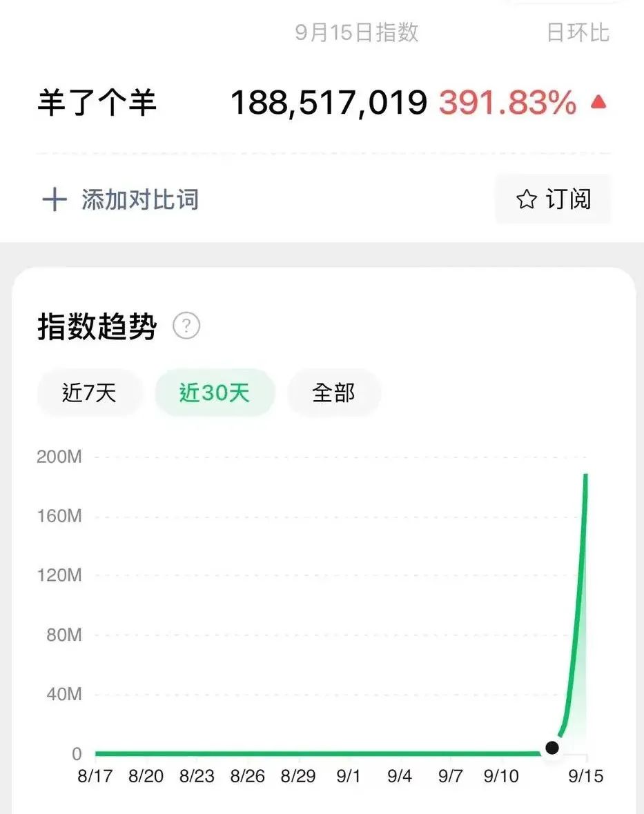 开发“羊了个羊”的二流程序员,真是个另类销售鬼才插图2 开发“羊了个羊”的二流程序员,真是个另类销售鬼才插图2