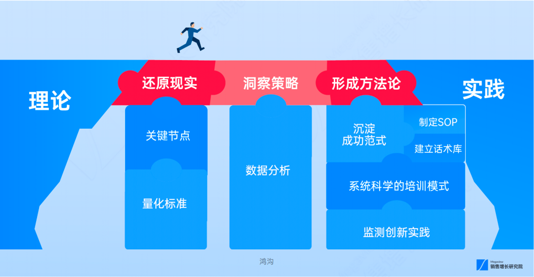 关于销售跟进，你所面临的困扰和解决方法插图2