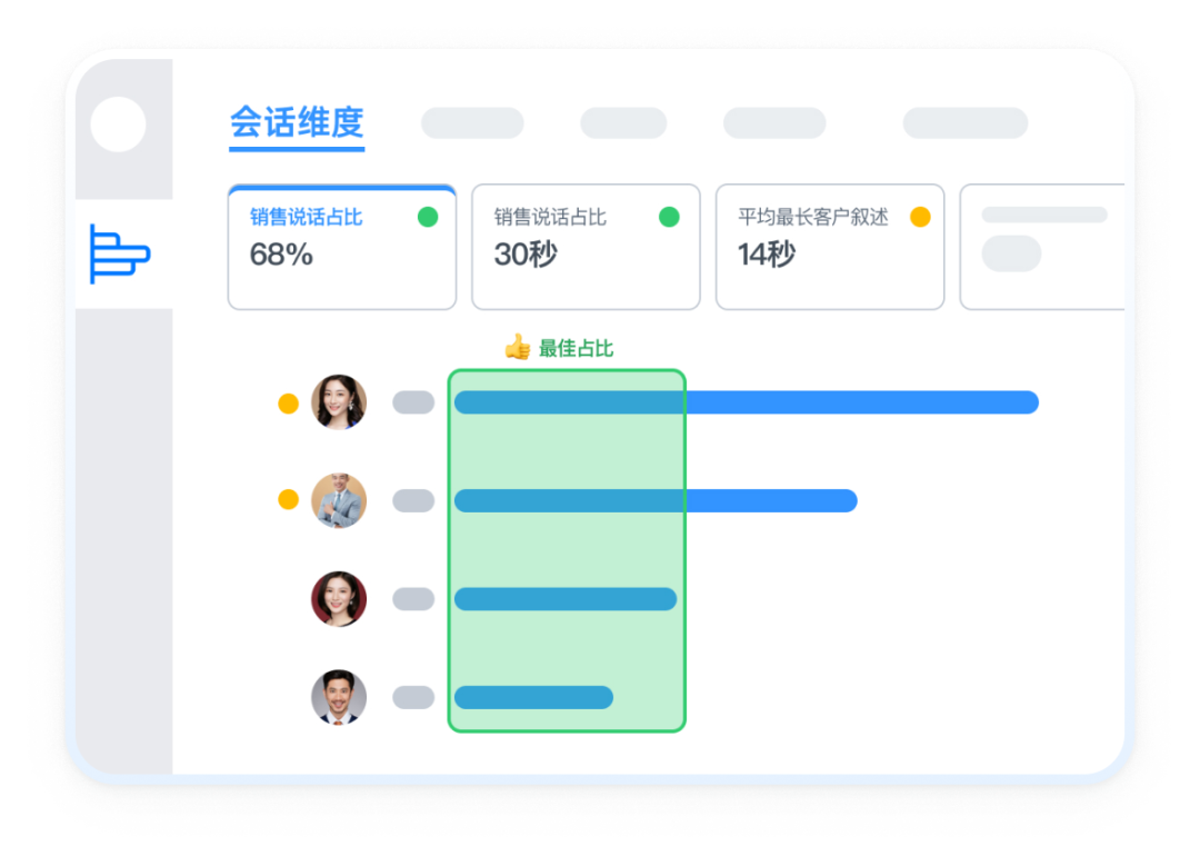 新一代销售会话智能平台如何辅助销售预测？插图1