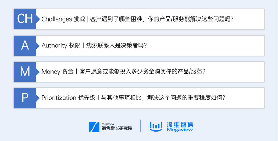 SDR 系列丨线索质量判断如何做？八大框架攻略请收好！插图3