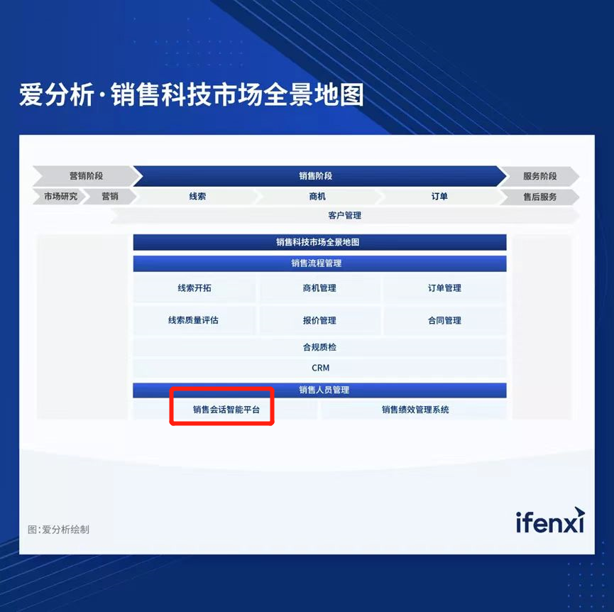 2023爱分析 · 销售科技厂商报告 | 深维智信Megaview荣登榜单插图3