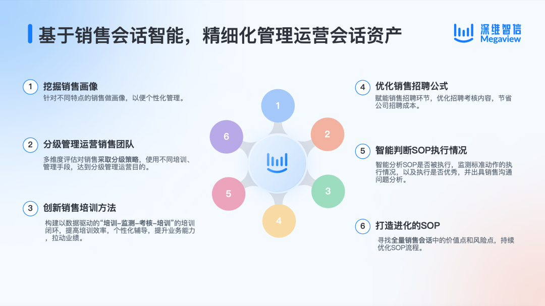 直播回顾｜Megaview CEO韩三普：数据本身是成本，用好了才是资产插图3