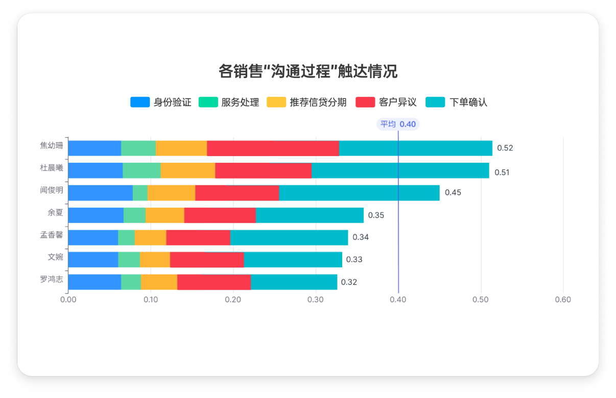 话术质检