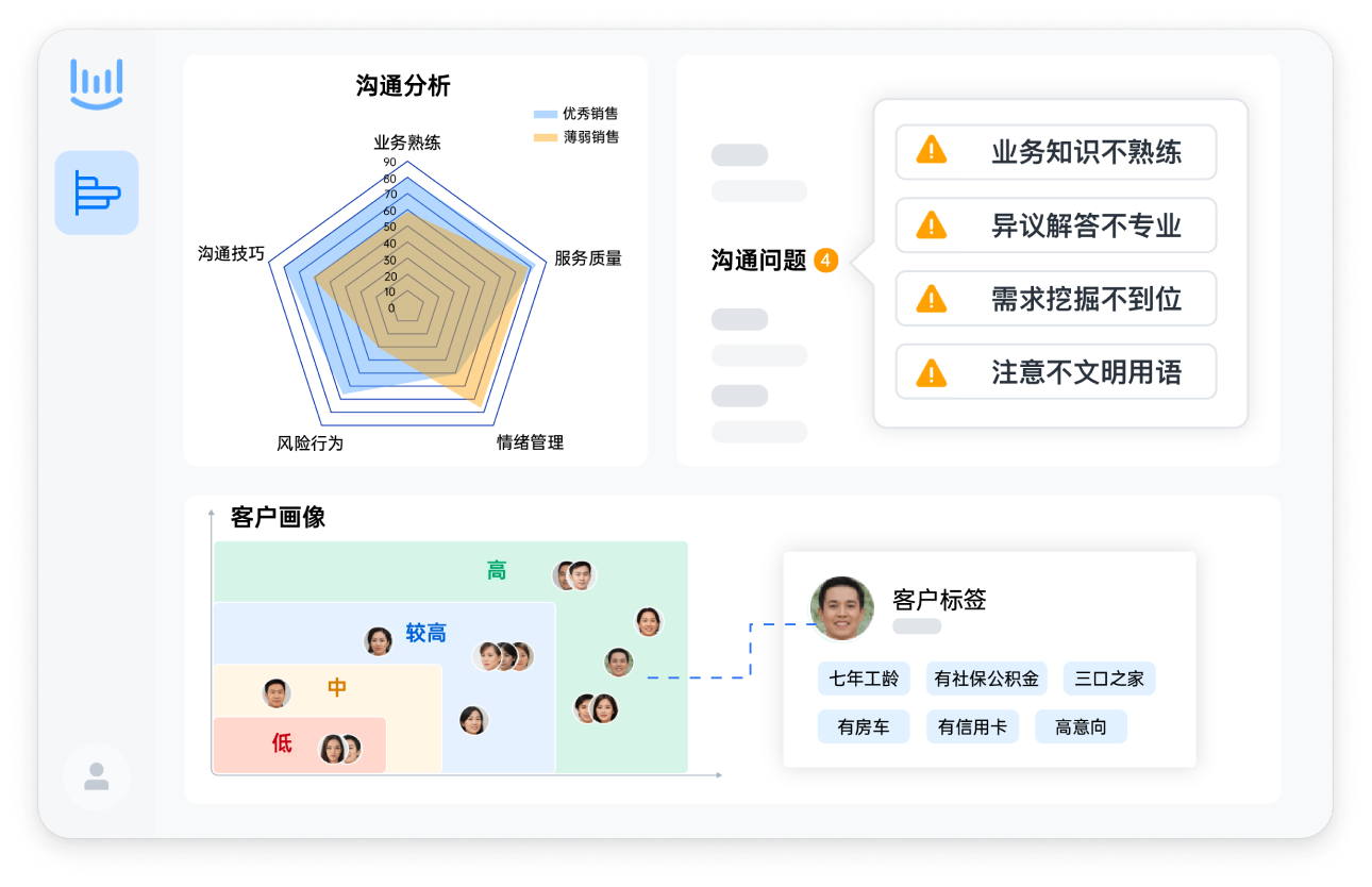 电话销售质检