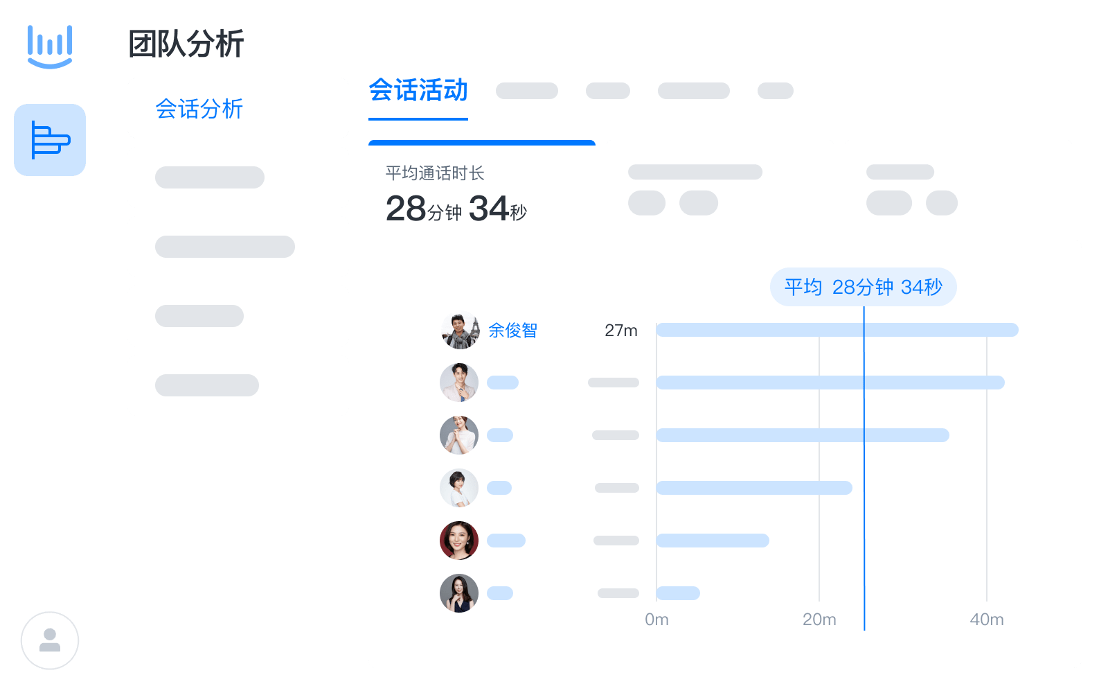 团队分析