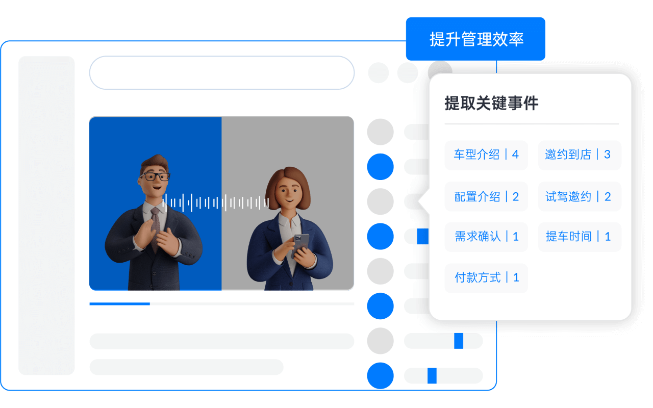 从电话咨询到邀约到店