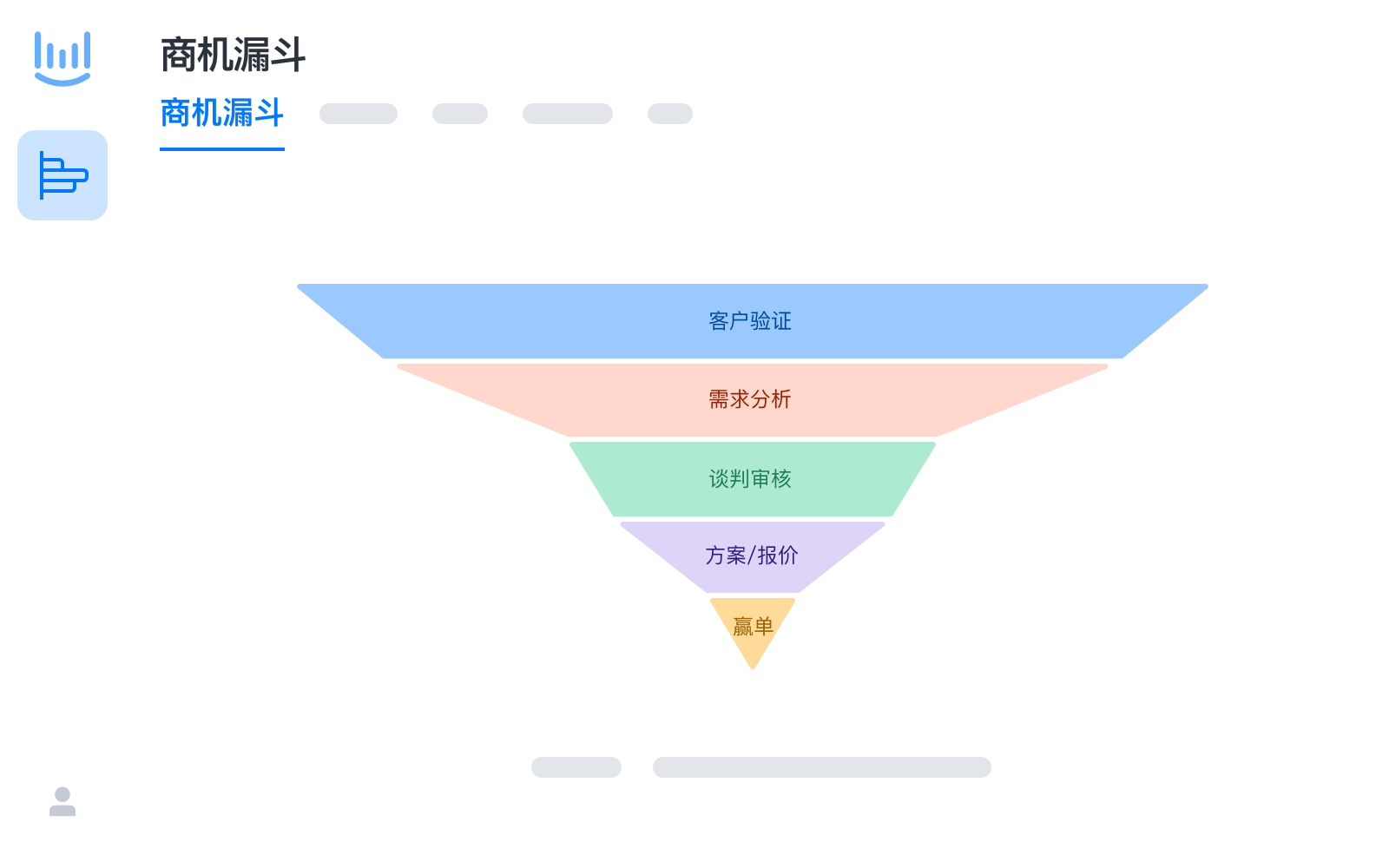 商机漏斗