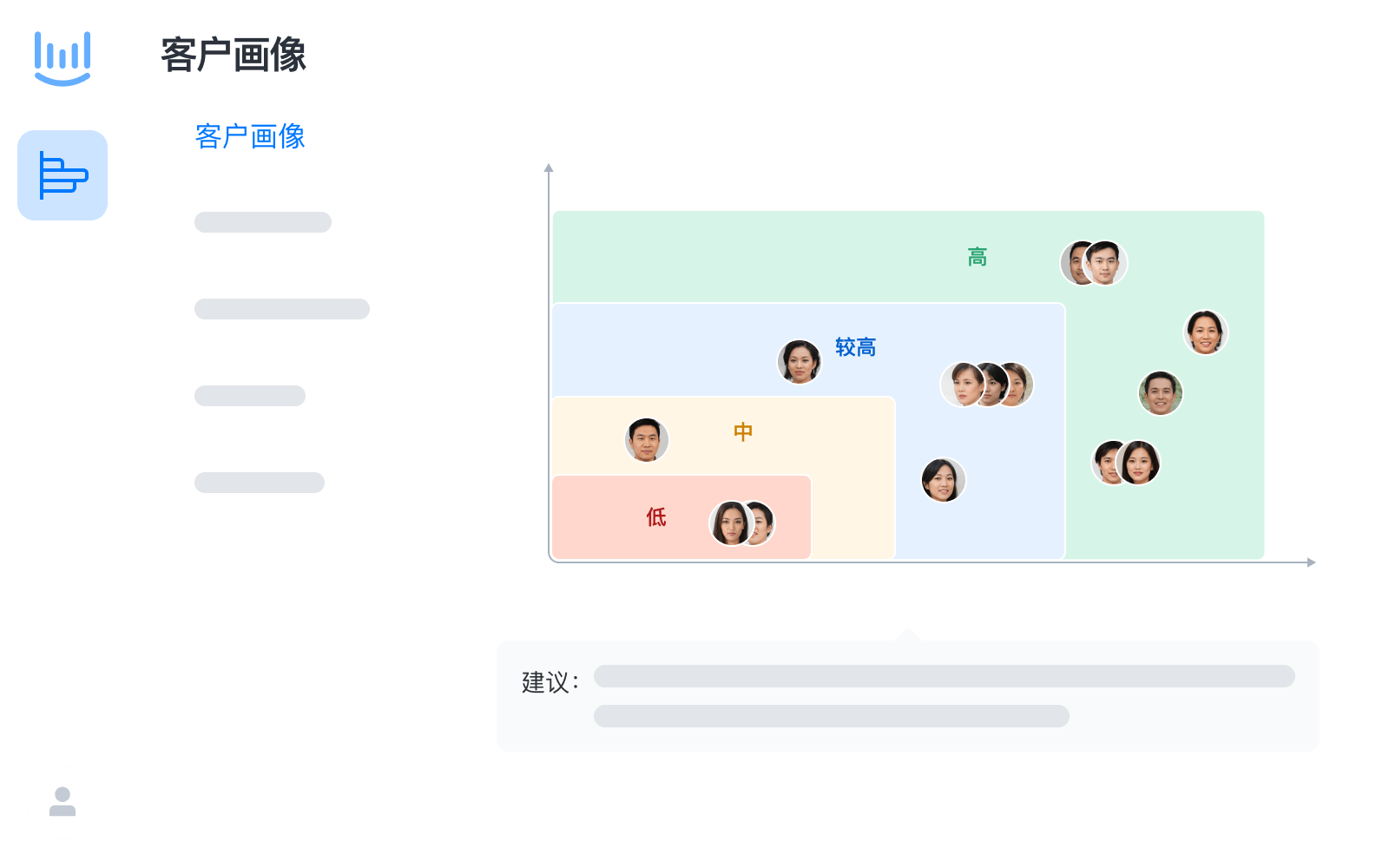 客户画像