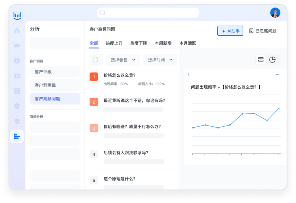 实时洞察,销售会话智能分析让您的销售更加精准!插图3 实时洞察,销售会话智能分析让您的销售更加精准!插图3