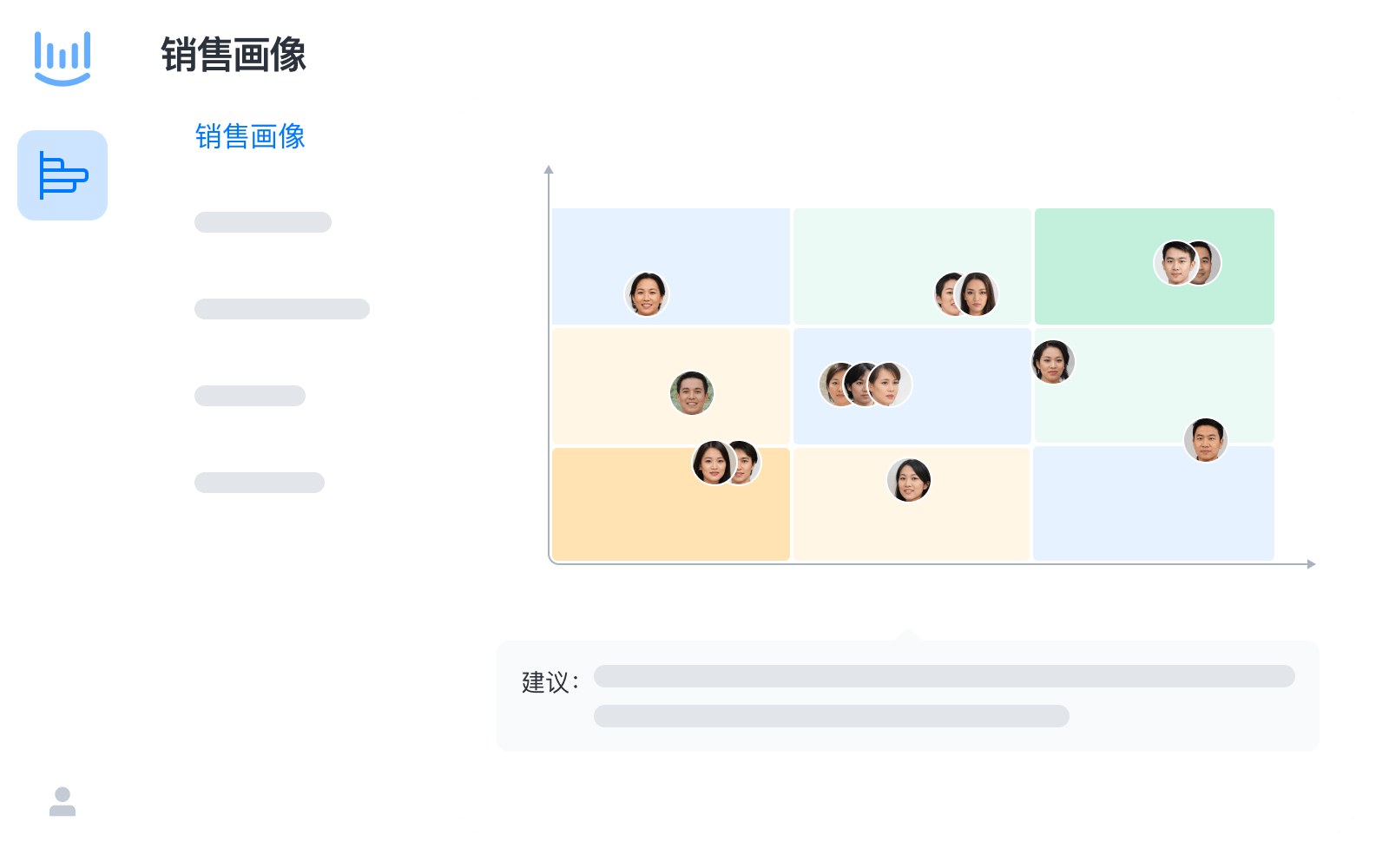 销售画像
