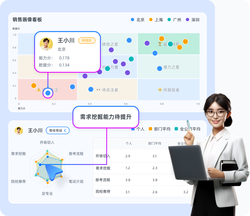 突破销售瓶颈!电话智能销售评分系统为您指点迷津插图1 突破销售瓶颈!电话智能销售评分系统为您指点迷津插图1