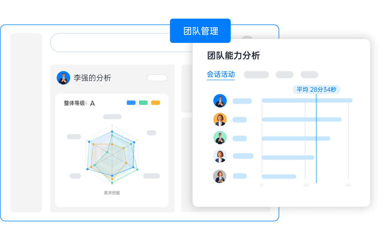 销售顾问能力提升