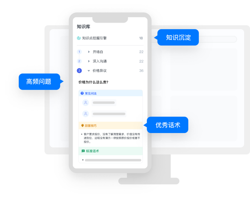揭秘销售成功密码:销售智能对练系统多少钱一揽清!插图4 揭秘销售成功密码:销售智能对练系统多少钱一揽清!插图4